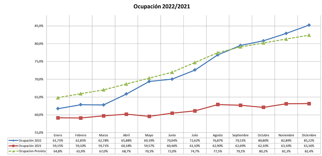 Ocupación